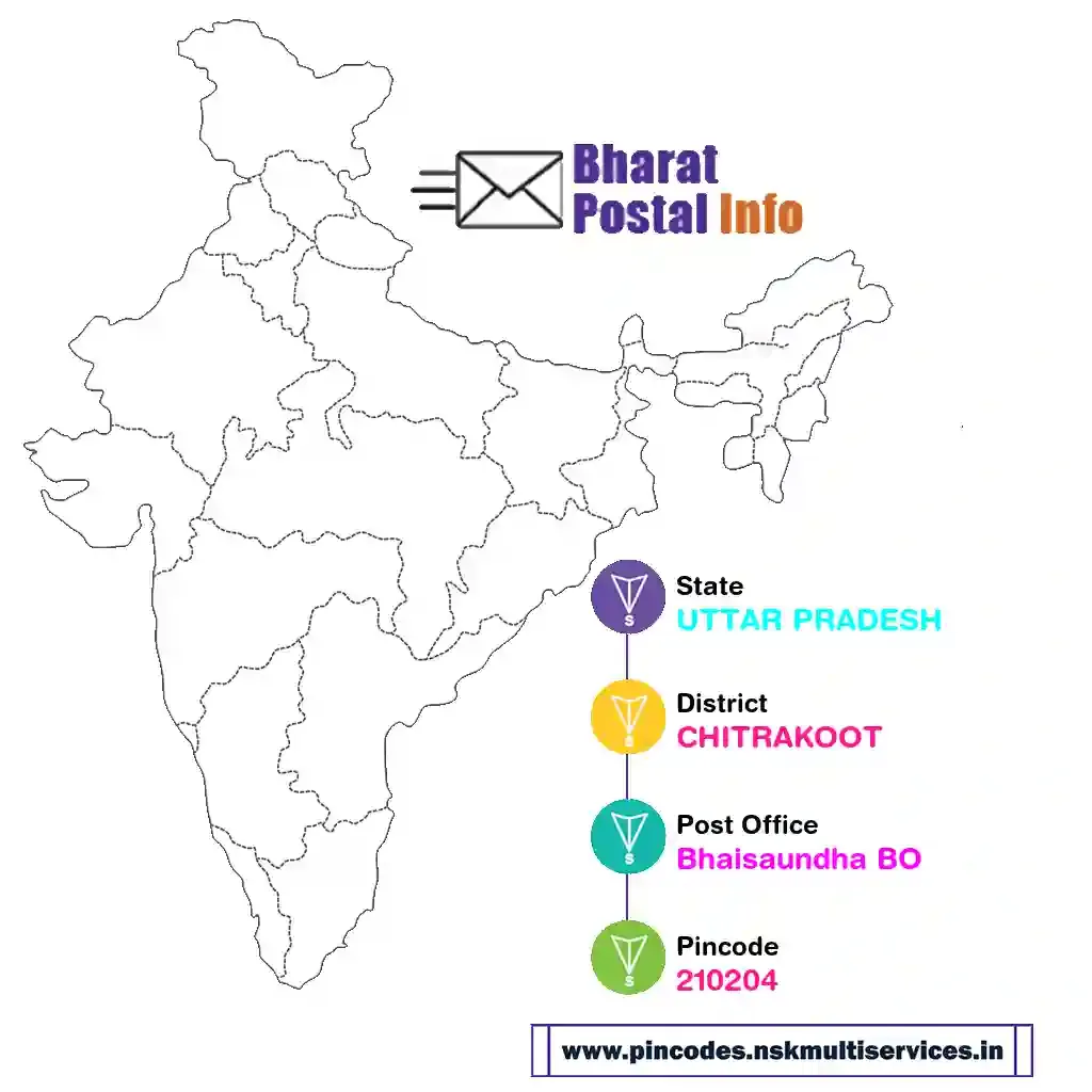 uttar pradesh-chitrakoot-bhaisaundha bo-210204